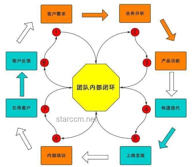 🚀解锁未来：跨界、迭代、颠覆、连接的创新思维指南🌟